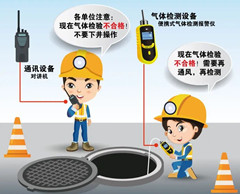 旬邑有限空间操作说明